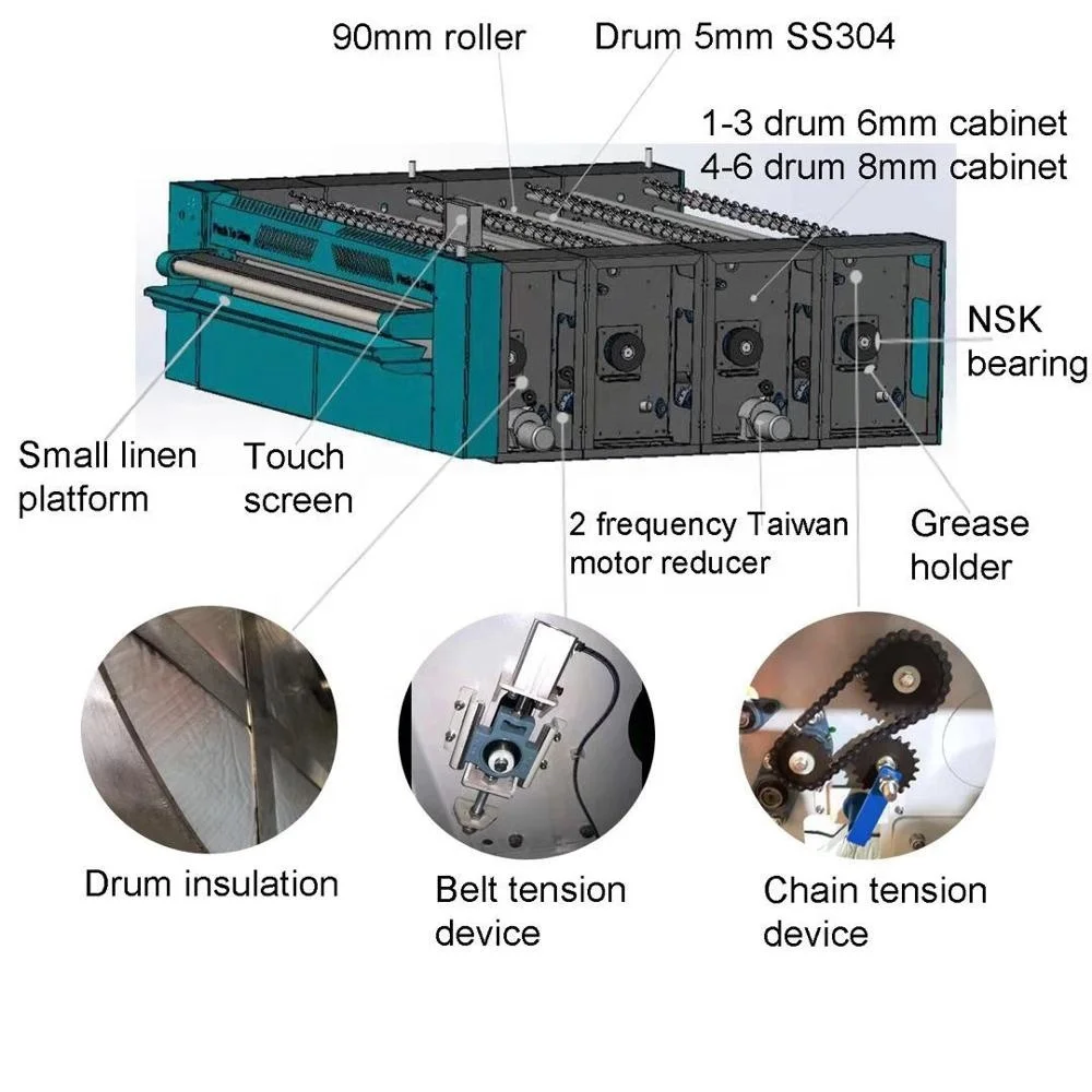 laundry pressing machine/hotel used commercial laundry equipment