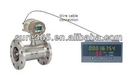 
 LWGY- пропеллер счетчик расхода воды производится в китае  