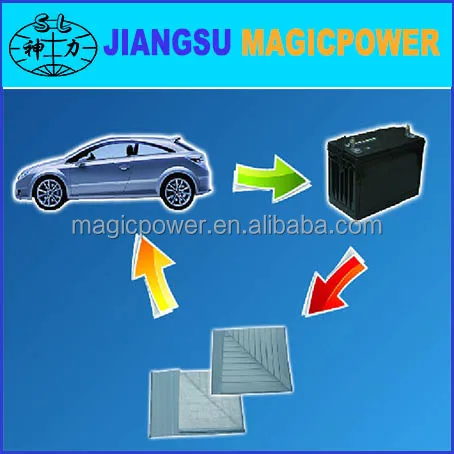 Automotive Maintenance-free Batteries PE Battery Separator Plant