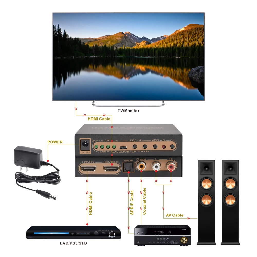  ASK OEM ODM HDMI к 7 1 коаксиальный SPDIF LR RCA 5 стерео EDID 1080P 3D 4K HDR UHD EARC ARC аудио экстрактор
