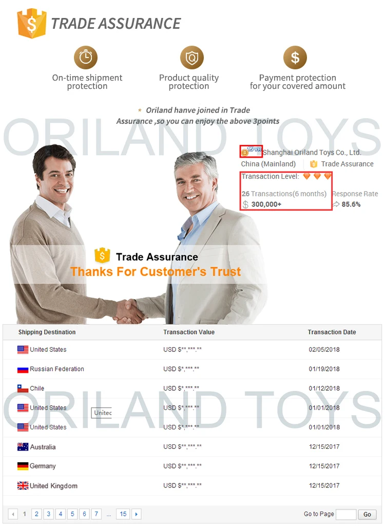Trade Assurance
