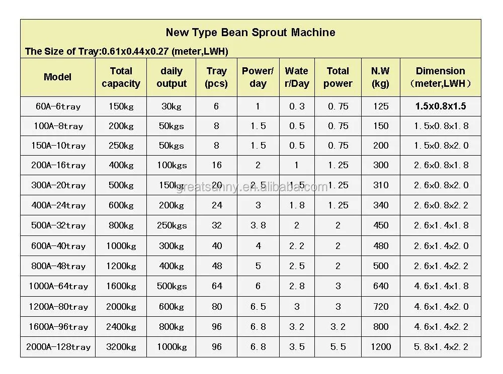 
Seed germination equipment, cattle and sheep feed, alfalfa growth equipment ean Sprout Growing System 