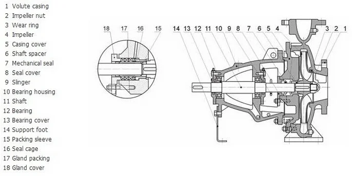 XA end suction centrifugal pumps high pressure water pump machine