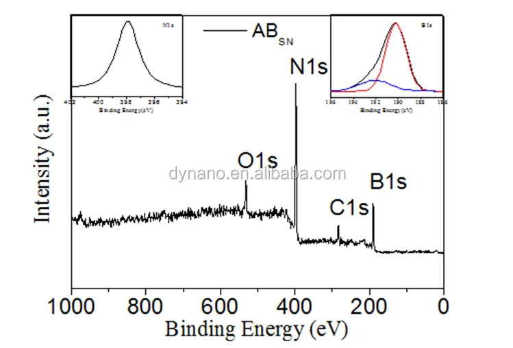 Few layer Boron Nitride films price (H-BN film)