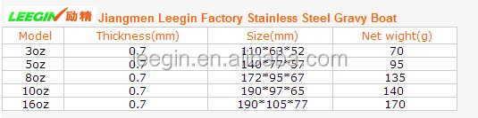 Factory Price Low MOQ 3oz 5oz 8oz 10oz Stainless Steel Gravy Boat