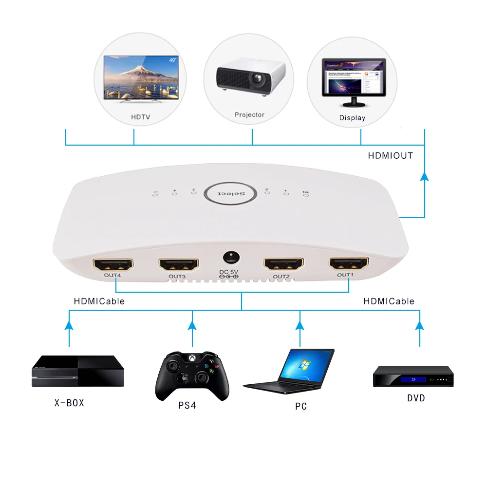 HDR  HDMI splitter 1X4  Upscaler/Downscaler, HDCP2.2  18Gbps ,  Pick your output resolution 1080p, 720p, 4K@60Hz