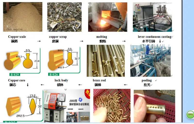 латунный padlock производственную линию оборудования машины