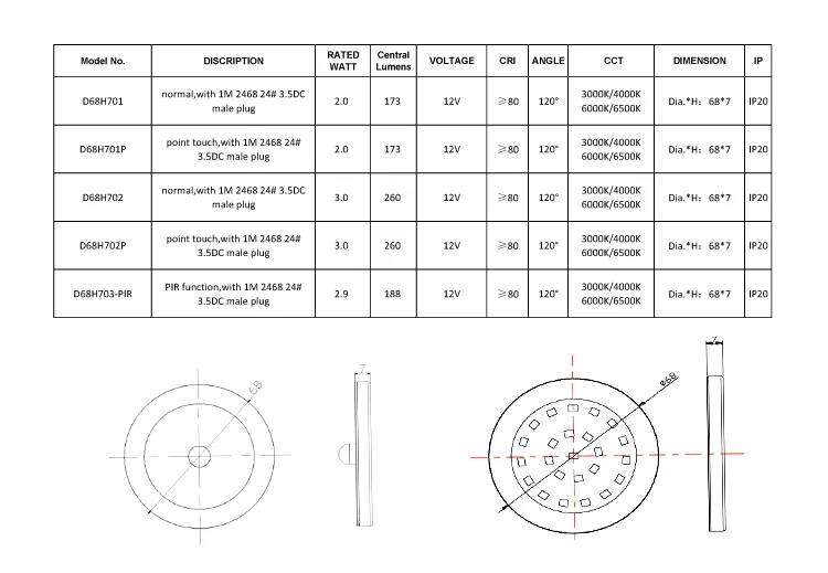 pir motion sensor night light led panel light toilet night light motion sensor