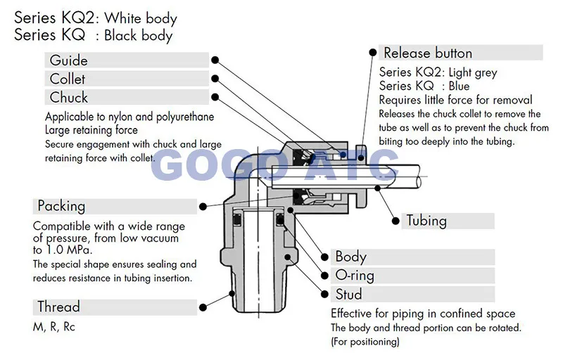 KQ2F SMC type High quality fittings KQ2F12-04 O.D 12mm thread Rc 1/2 female connector one-touch fitting Pneumatic Components