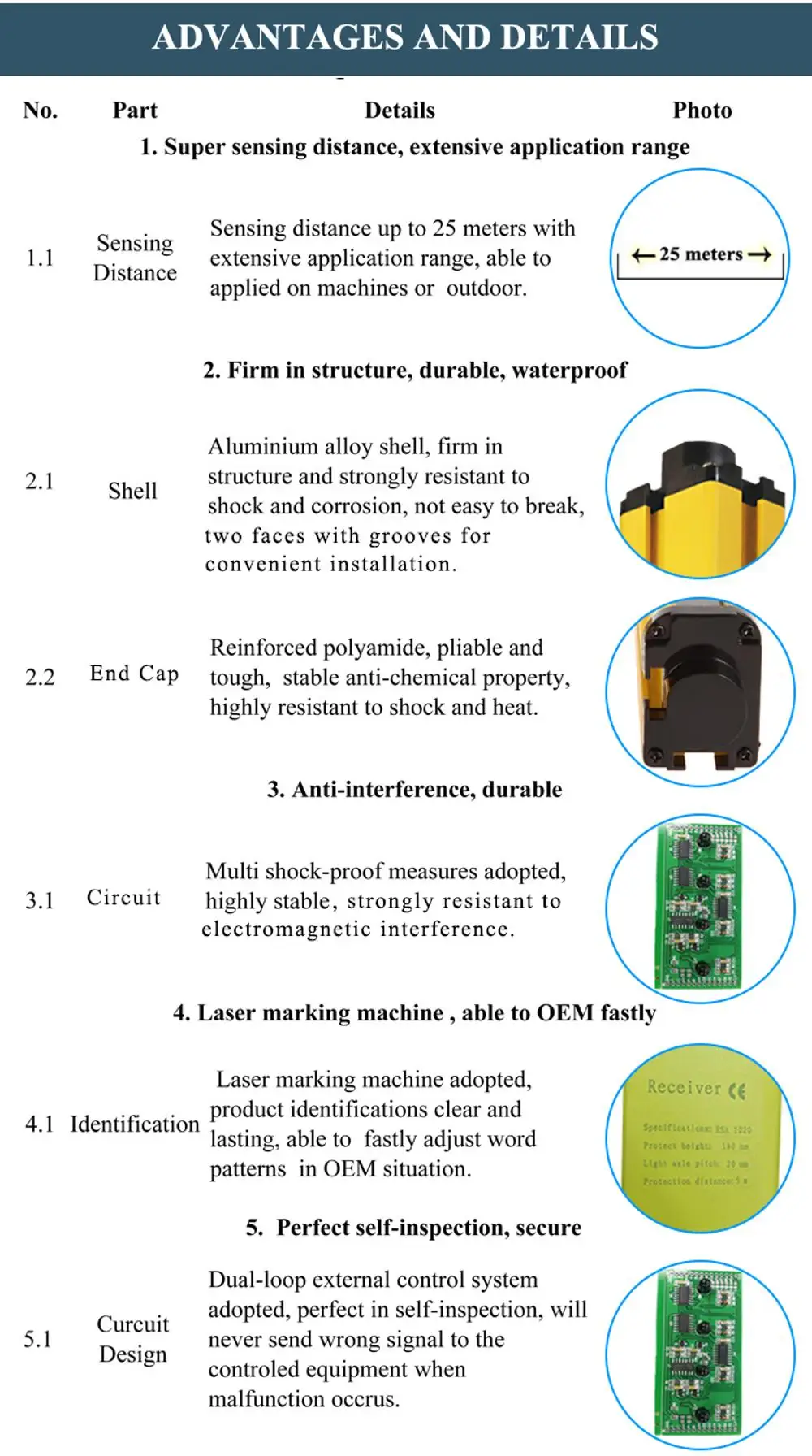 In Stock Universal Use 24V Safety Light Curtain NPN PNP Light Barrier Sensor Photoelectric Protection Sensor
