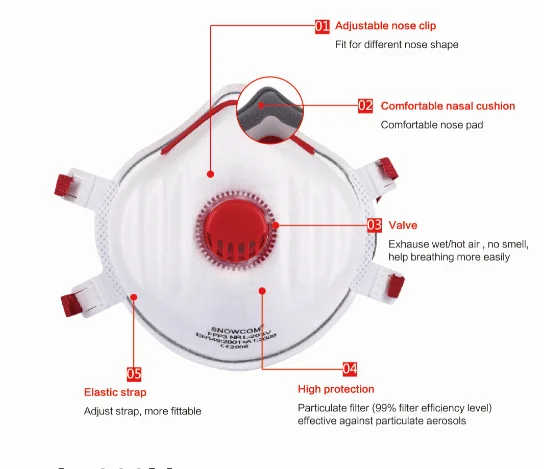 Disposable EN 149 FFP1 FFP2 FFP3 Dust Protective Respirator Protect Face  Mask With Valve