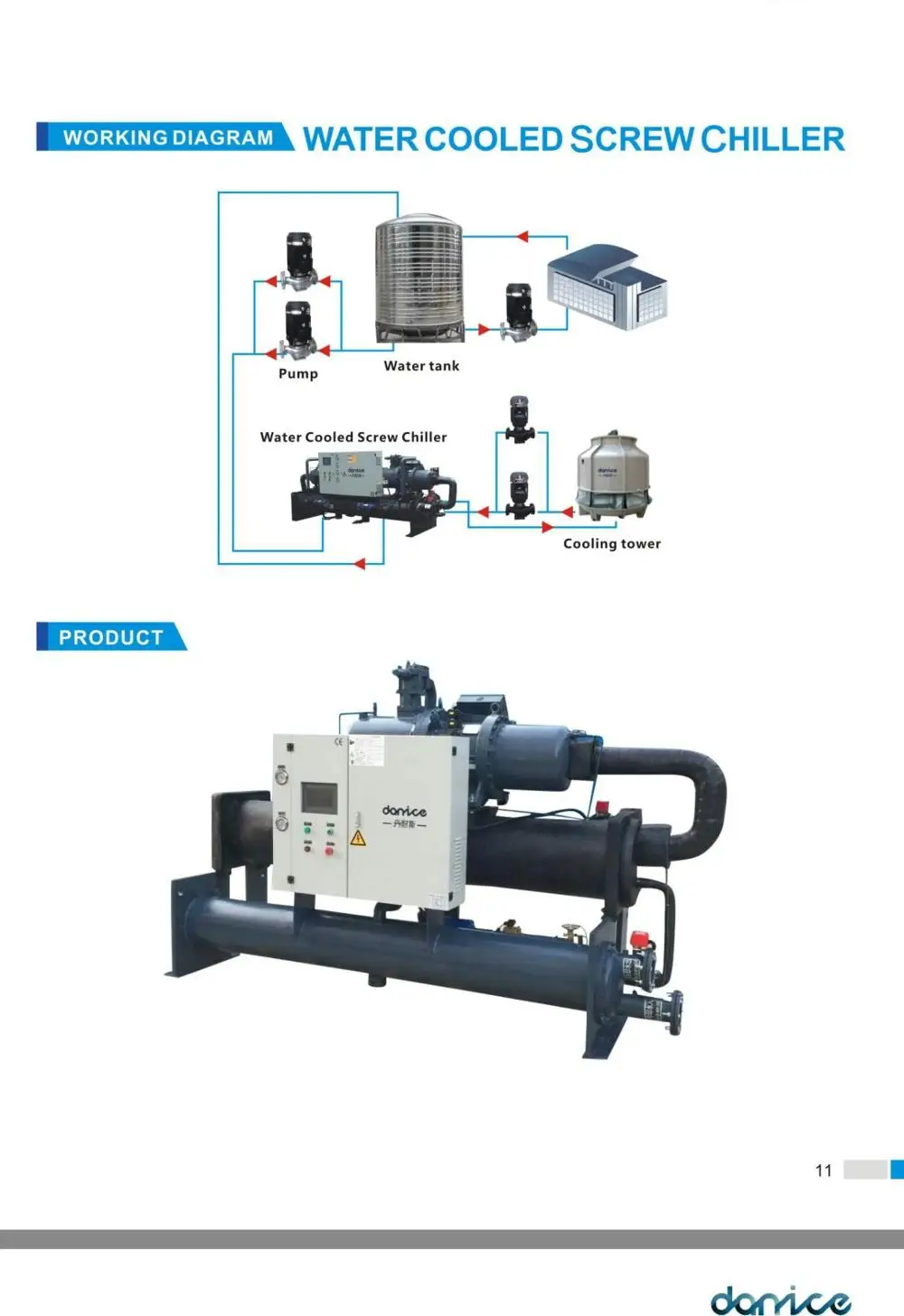 Dannice Brand Shell and Tube Evaporator Water Cooled Screw Chiller for Cooling Engineers Available to Service Machinery Overseas