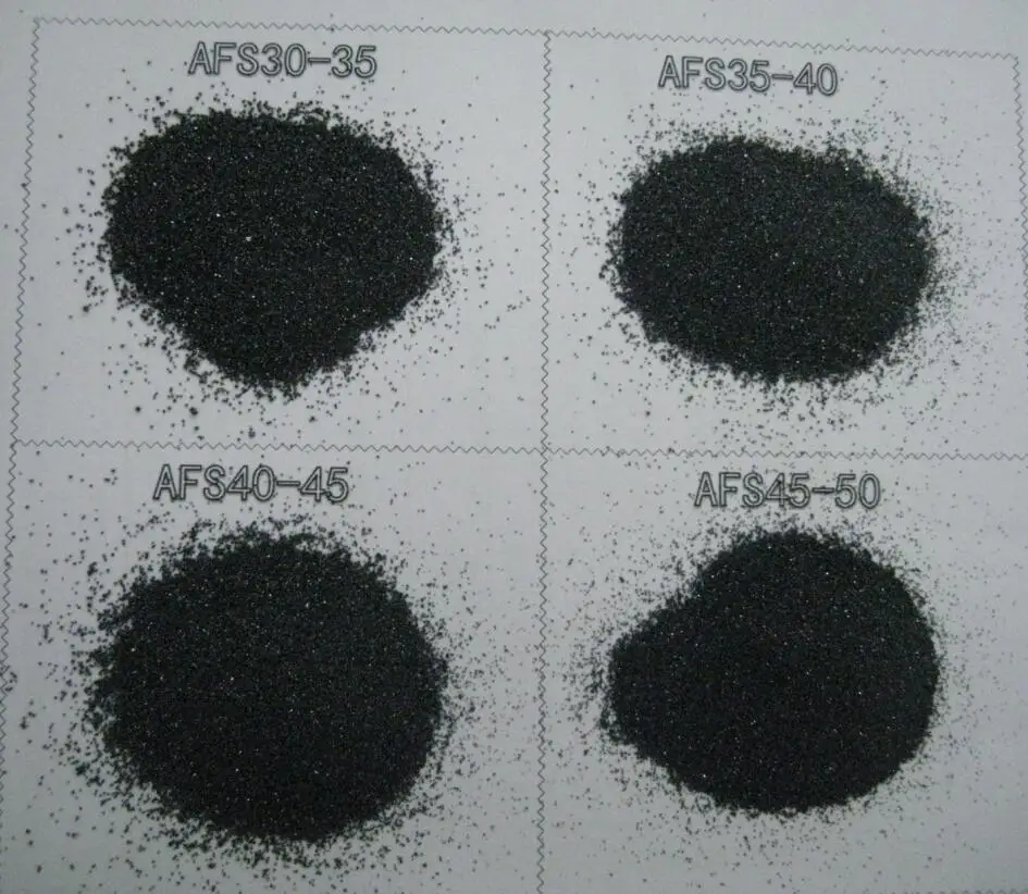 
chromite sand for foundry 