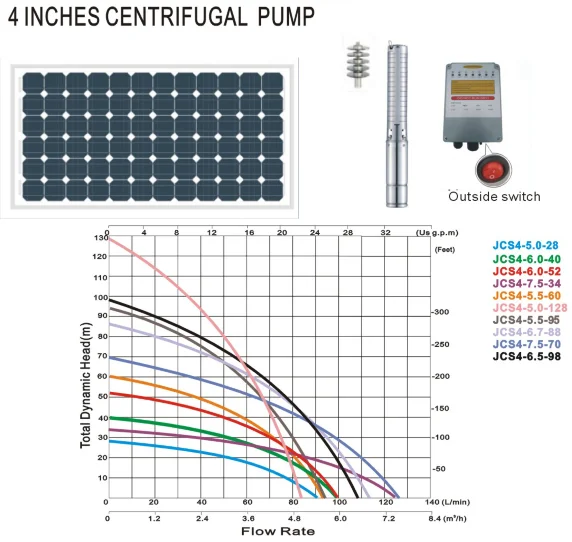 CHEERS high pressure submersible centrifugal solar powered water pump solar borehole pumps
