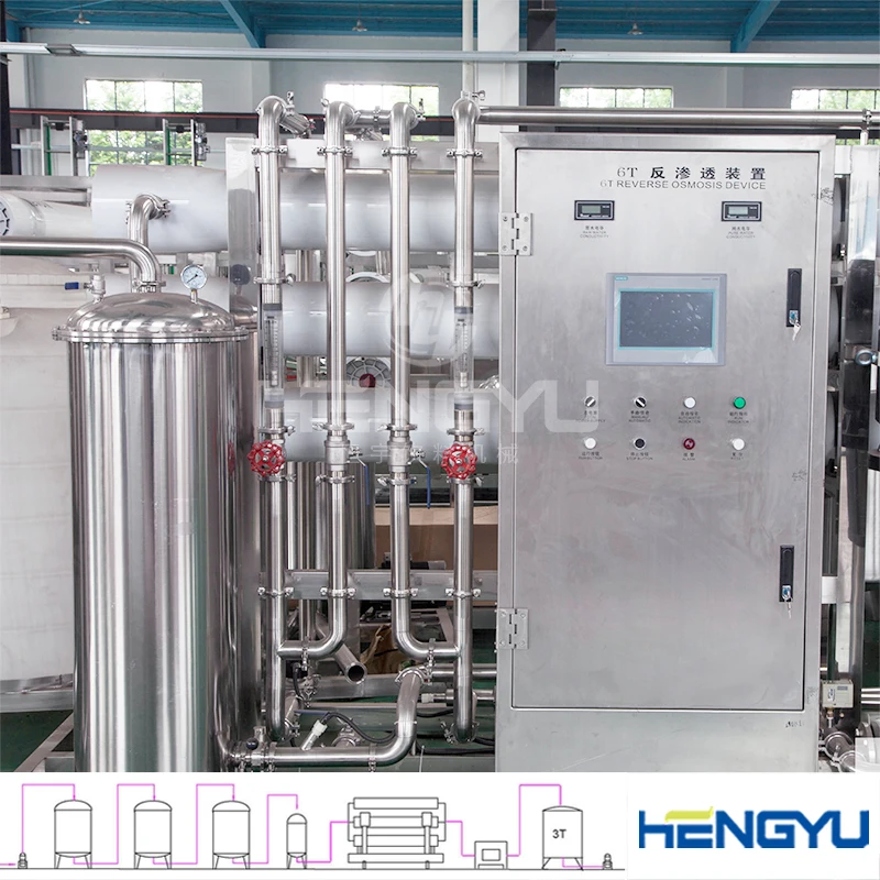 Hengyu chemical plant/mineral water processing machine/water treatment system plant sodium ion exchanger tratamiento del agua