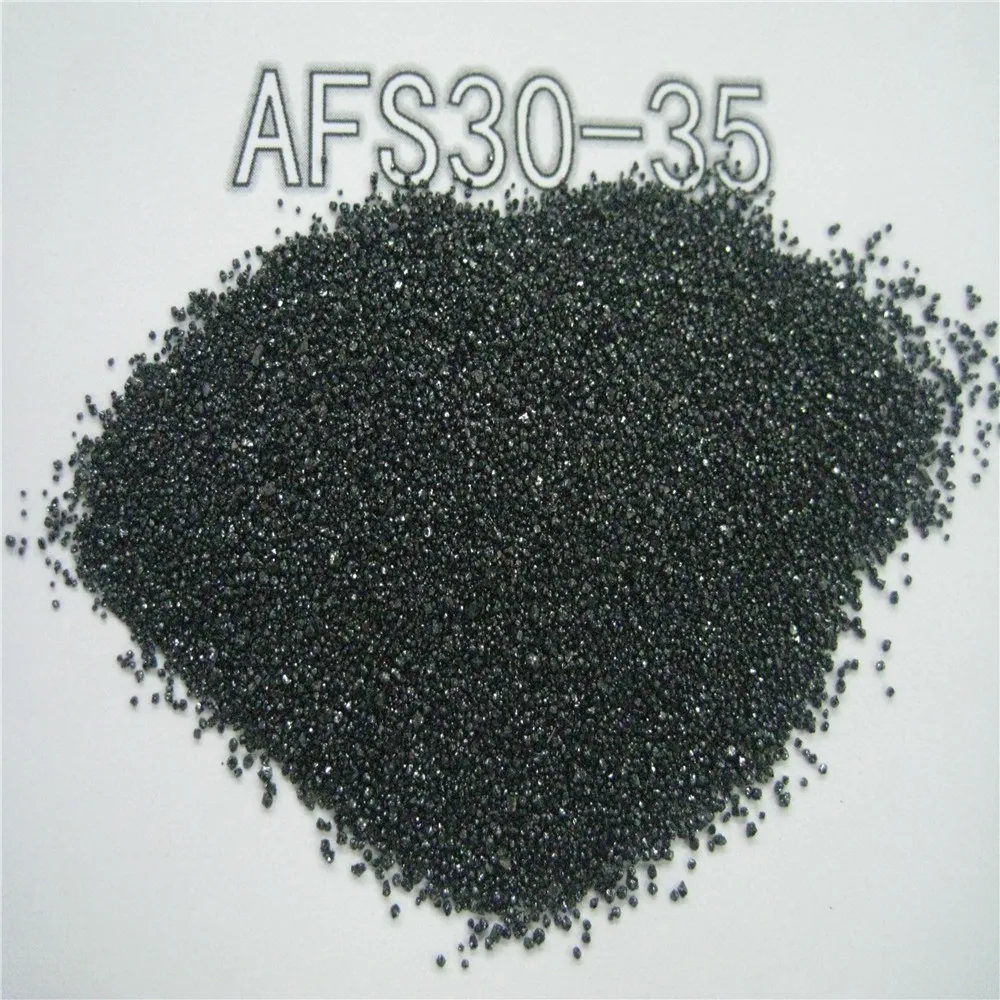 
sand chromite price 