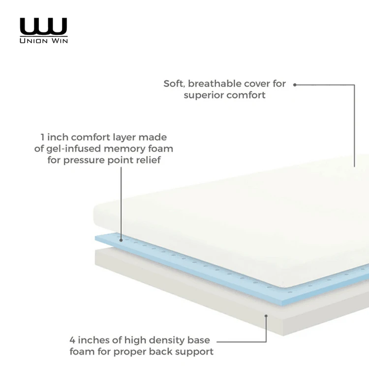 Union Win Firm Support 5 Inch CertiPUR-US Certified Gel Memory Foam Twin Mattress