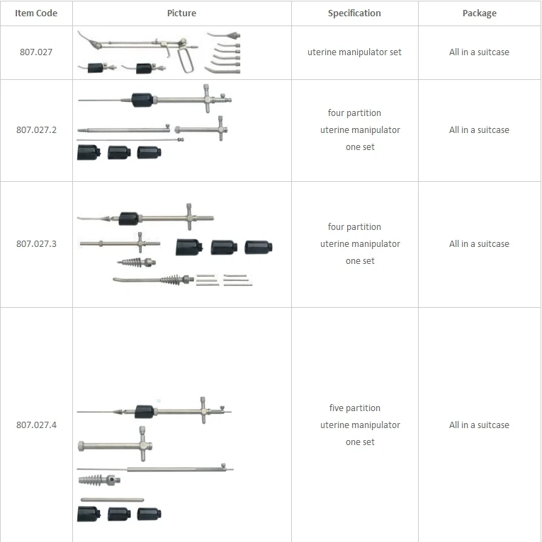 Gynaecology Surgical Instruments of Cup Type Uterine Manipulator