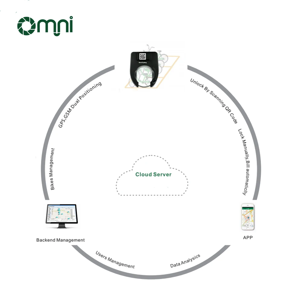 Best China Manufacture Public Bike Sharing System Locations GPS Tracking Bikes In China