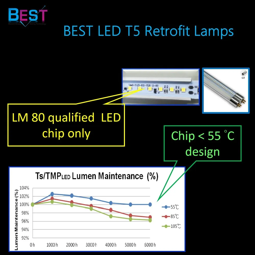 
BSET ballast compatible SHORT T5 LED retrofit tube with G5 base; also suitable for replacing T5 fluorescent emergency light 