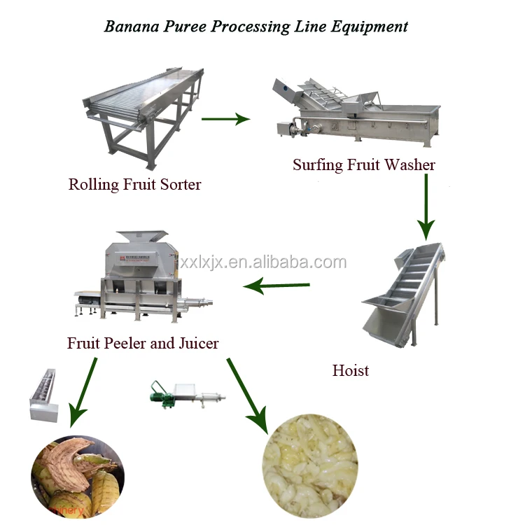 Professional Green Banana Manufacturers Jam Making Banana grinding Machine