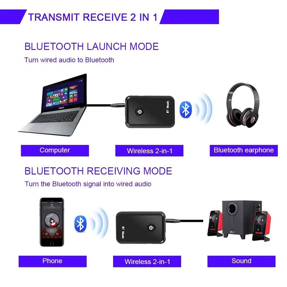 Amazon transmit receive 2 in 1 bluetooth launch mode and bluetooth receiving mode transmitter receiver