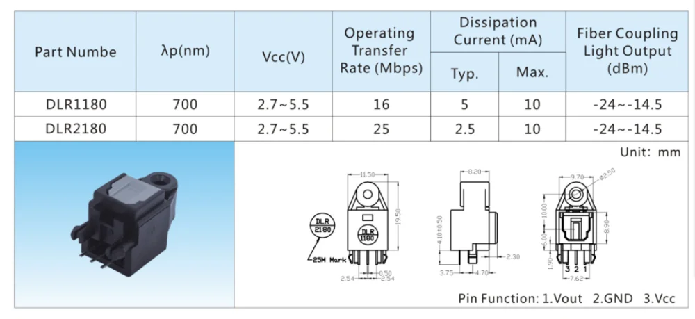 
16M optical audio toslink spdif jack DLR1180 