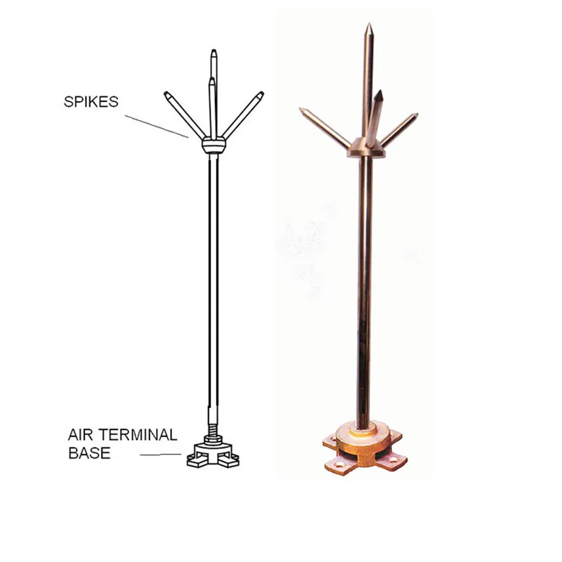 High Conductivity Factory Cheap Price  Pure Copper Lightning Rod