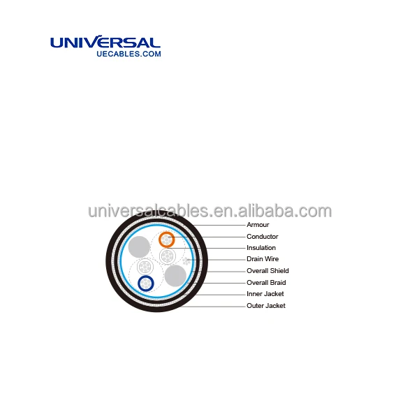 Кабель связи RS - 422 / 485 2x2x20/19 AWG SF / UTP GSW PVC RS485