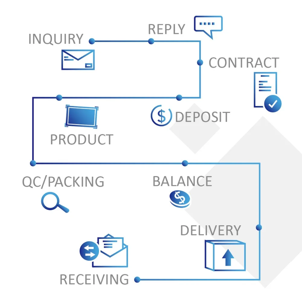 Eco friendly self-healing cutting mat with whiteboard