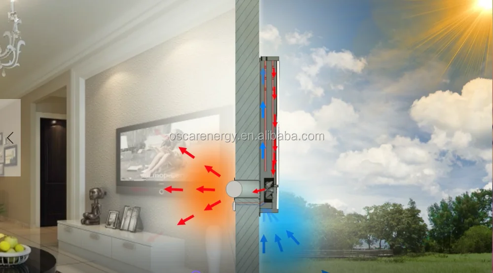 
OSB30 Applicable room area:80m2 electric water heater 