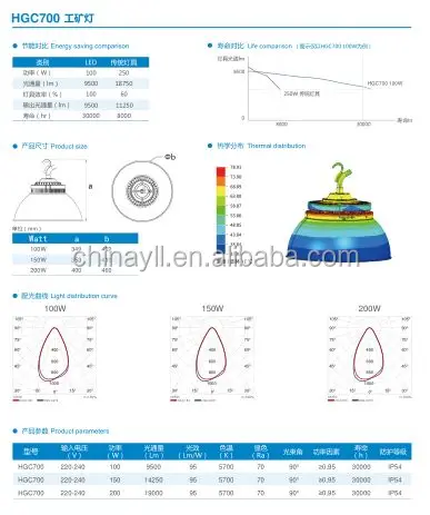 
Online newest high bay lighting lifter 