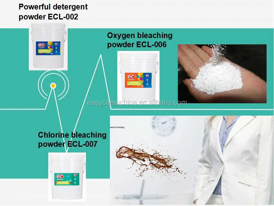 
Products/washing powder 