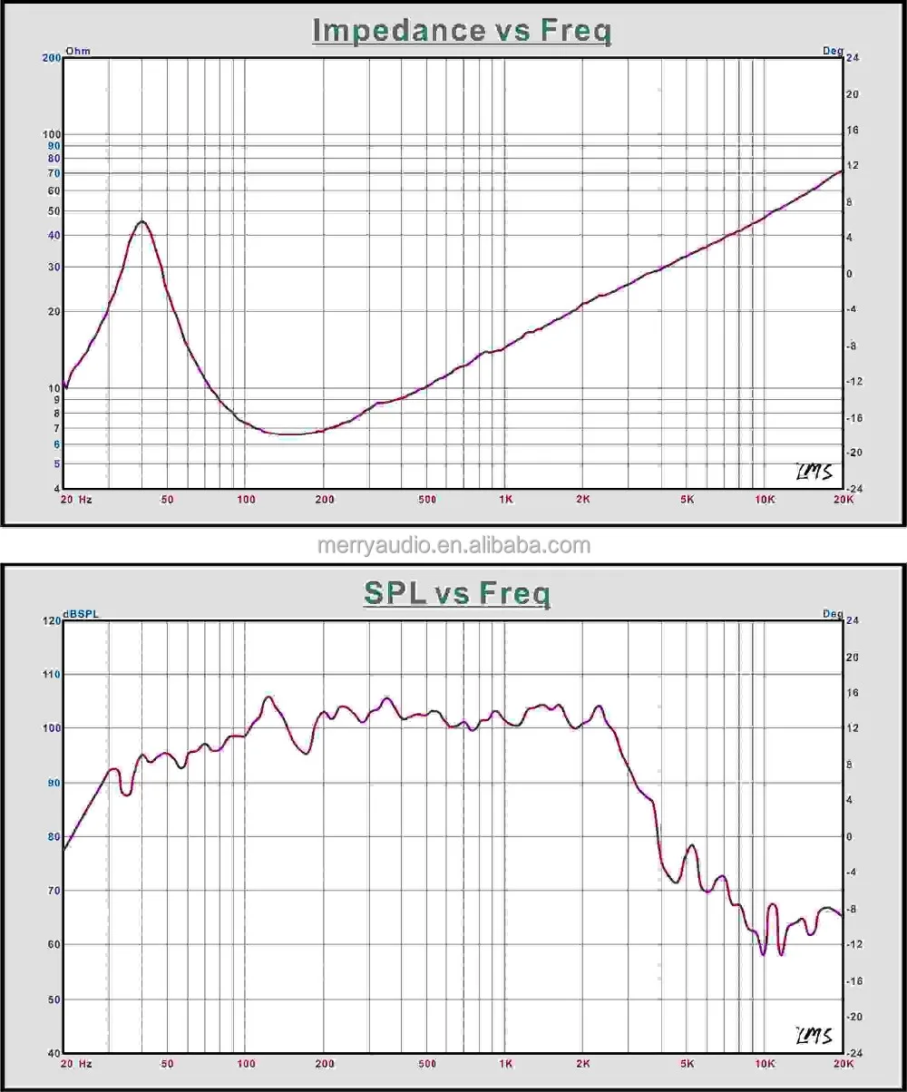 18 inch MR18-23B for outdoor performance max power subwoofer