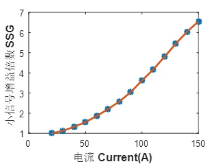 High power DPSS diode pump laser module nd yag gain module