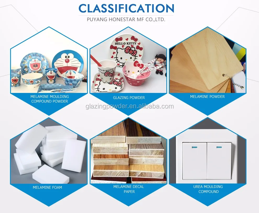 Melamine Powder Price