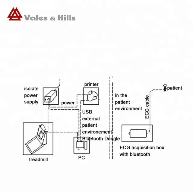 2024 planner cheap products price of wireless bluetooth BLE stress test ecg machine