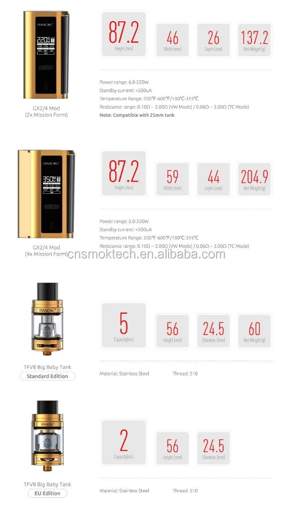 Top seller SMOK GX2/4 MOD 220W-350W GX2-4 box mod powered by 2pcs 18650 batts or 4pcs 18650 batts