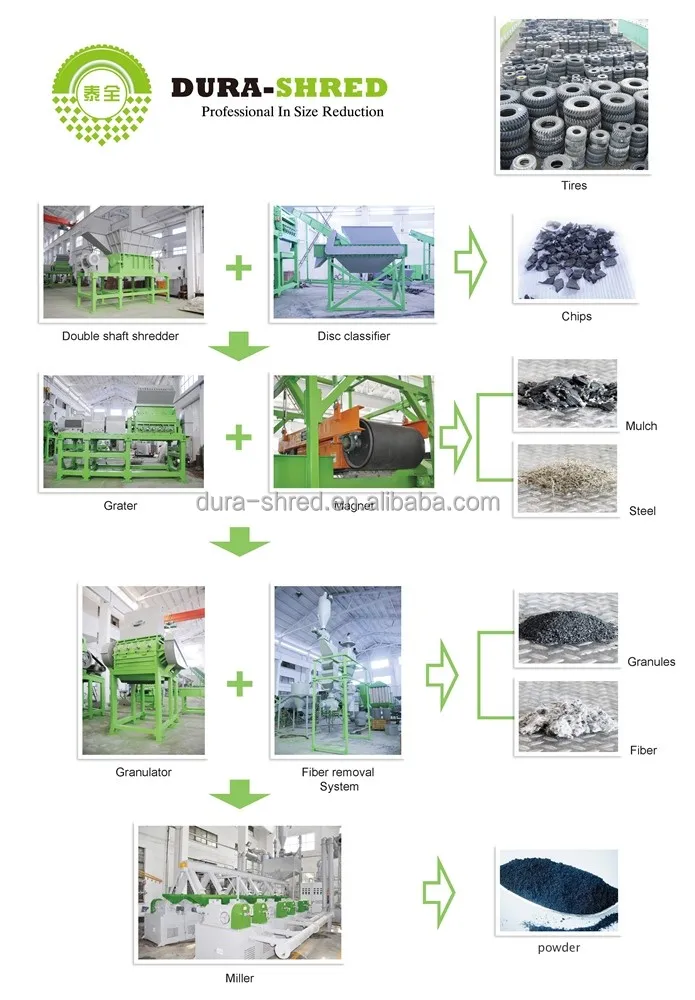tire granulator machinery for recycling industry for sale