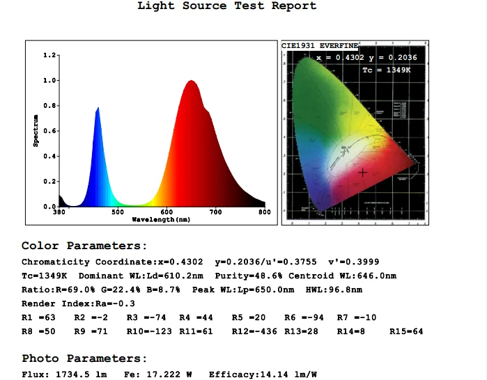 Full Spectrum 380nm - 840nm led 30W cob chip for plant green house growing light