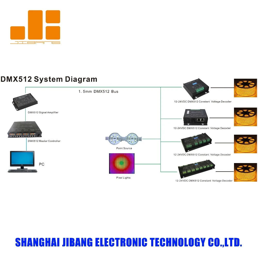 RGBW DMX decoder & led driver DE8236