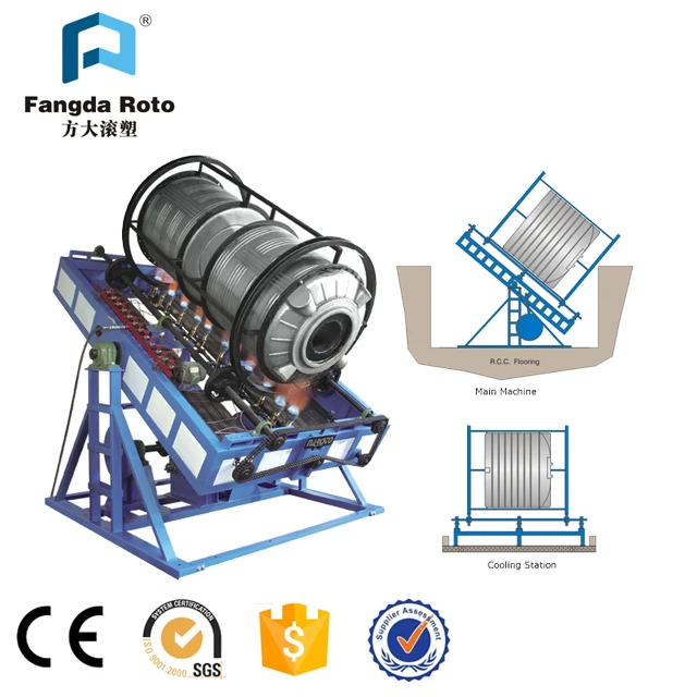 Plastic Making Machine Rock And Roll Rotomold Moulding Machine In China