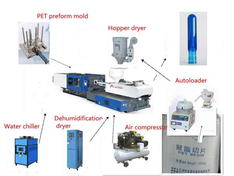 Screw Thread PET Preform 5 Gallon Preform Dark Blue