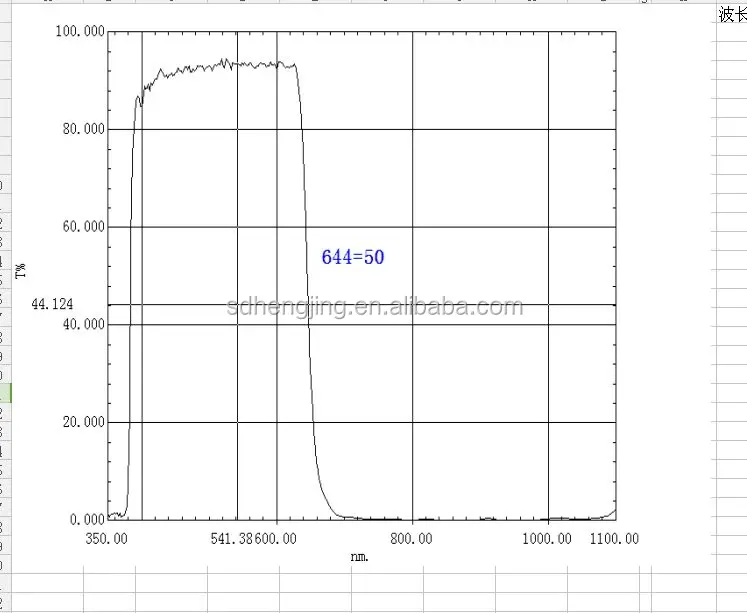Оптические 650nm биомедицинских фильтр полосовой фильтр