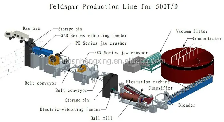 30-500t/d Copper Ore Processing Plant With Flotation Separating Process