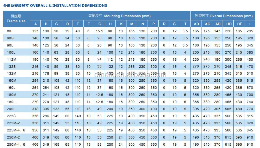 Iec Motor Frame Sizes Explained Kakamozza Org Iec Motor Frame Chart Page 2 Design Reviews Check