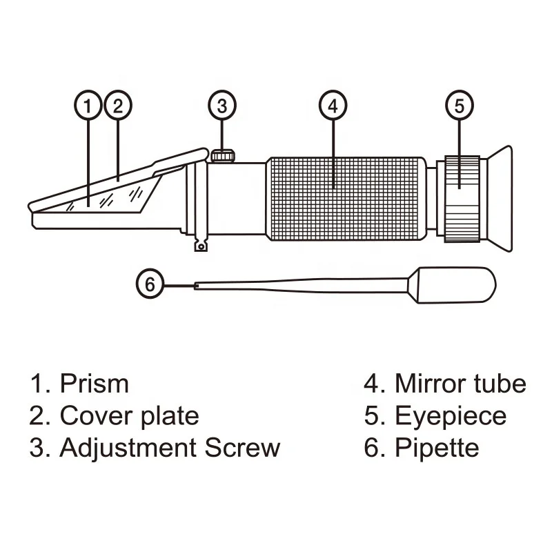 US Free Shipping All-sun EM2230 Antifreeze Refractometer Car Battery Propylrne Ethylene Freezing Point Measure