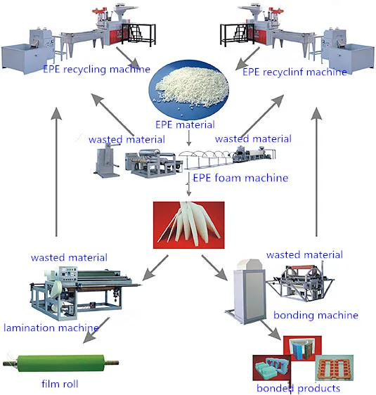 Automatic PP PE PO ABS EVA Plastic foaming granulator Recycling machine