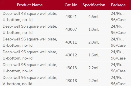 2.2mL Plastic Multiwell U-bottom Round Deep-well 96 Square Well Plate without Lid