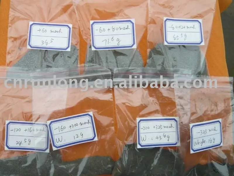 Высококачественный Пирит для стеклянной промышленности